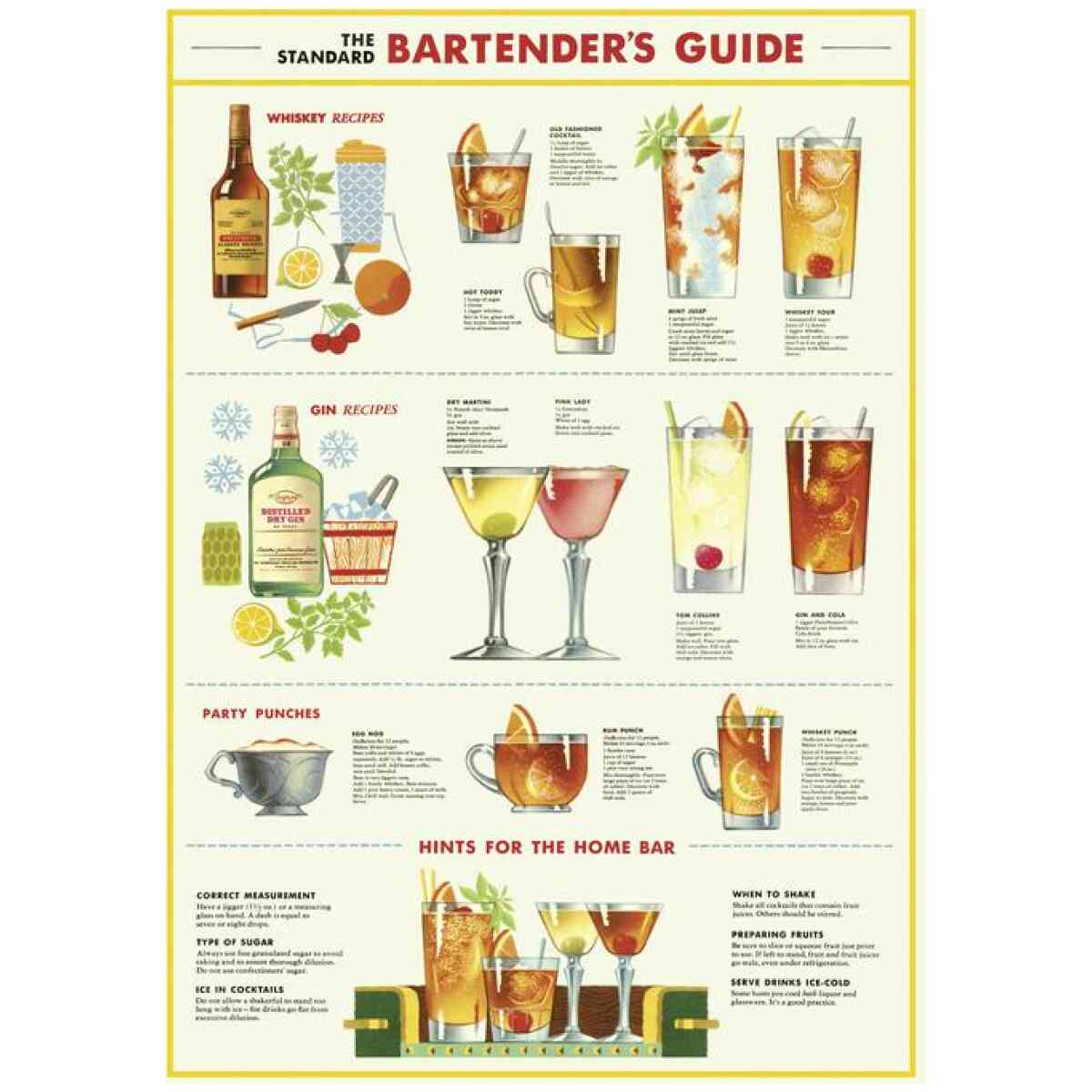Bartenders Guide Poster Cavallini