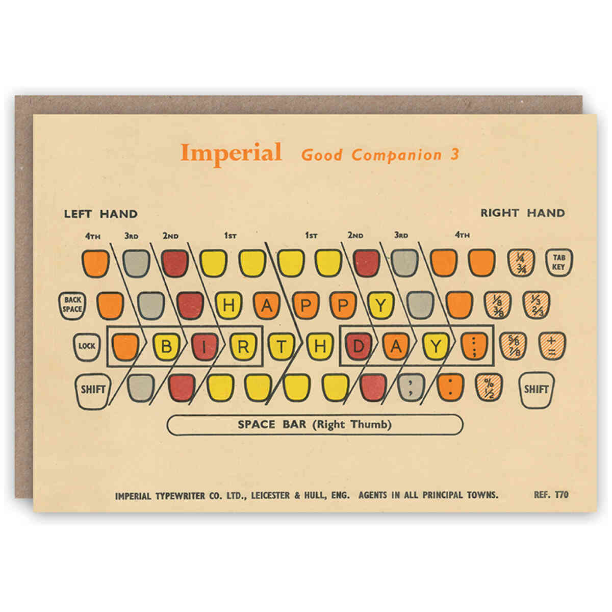 Typewriter Birthday card