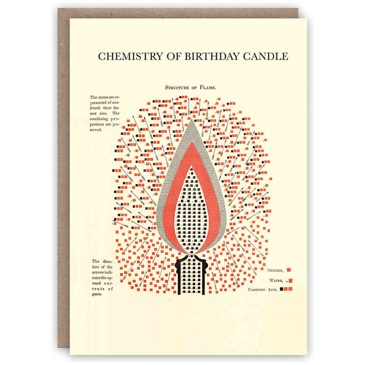 Chemistry of Birthday Candle card