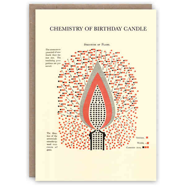 Chemistry of Birthday Candle card