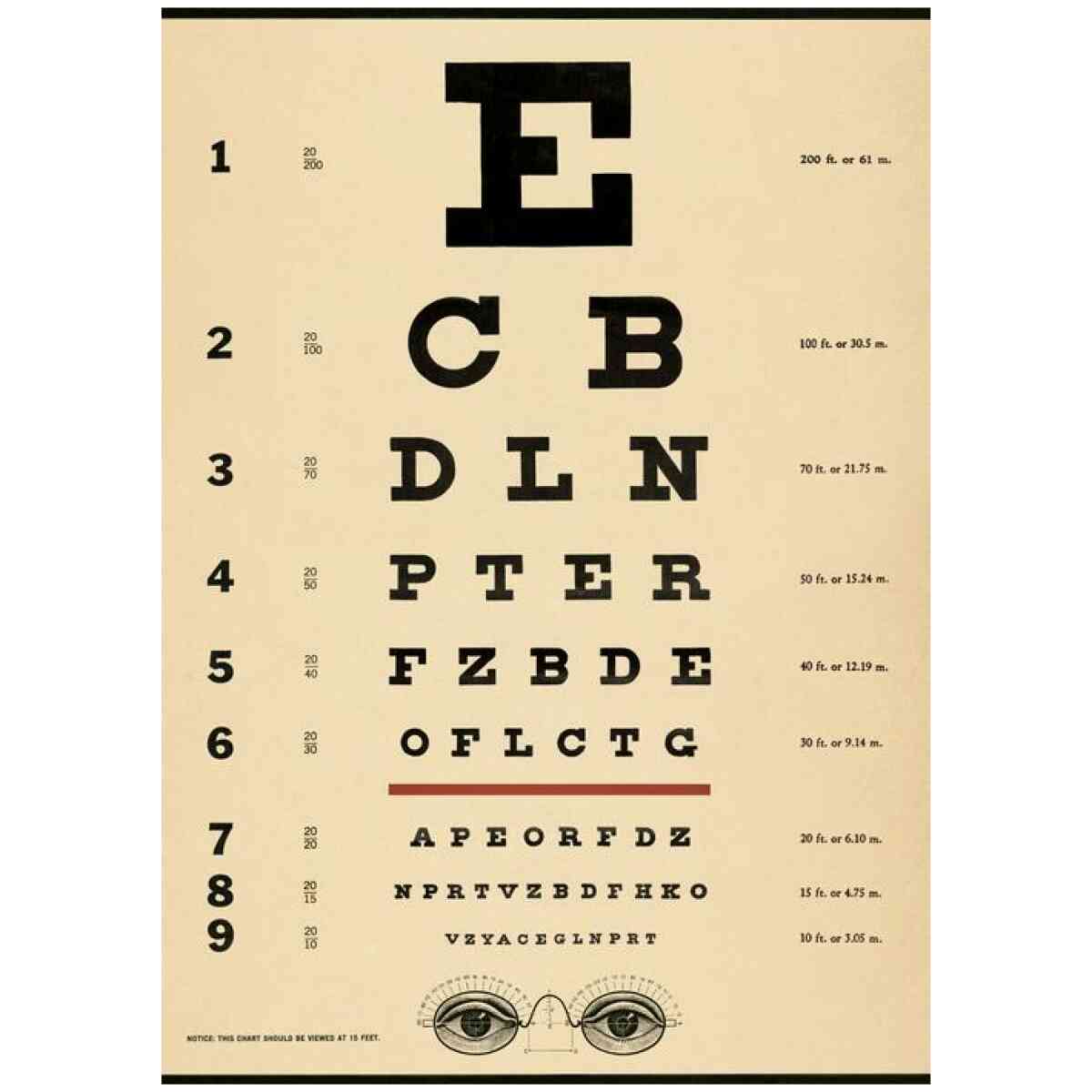 Eye Chart Poster Cavallini
