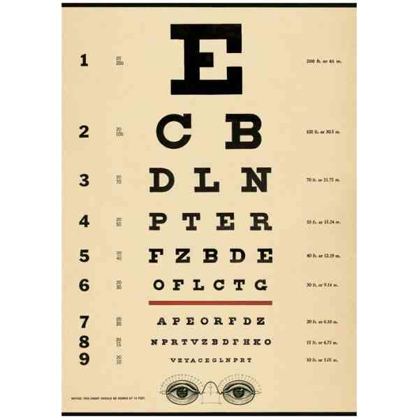 Eye Chart - Poster