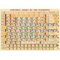 Periodic Chart Poster Cavallini