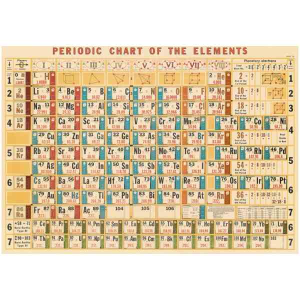 Periodic Chart - Poster