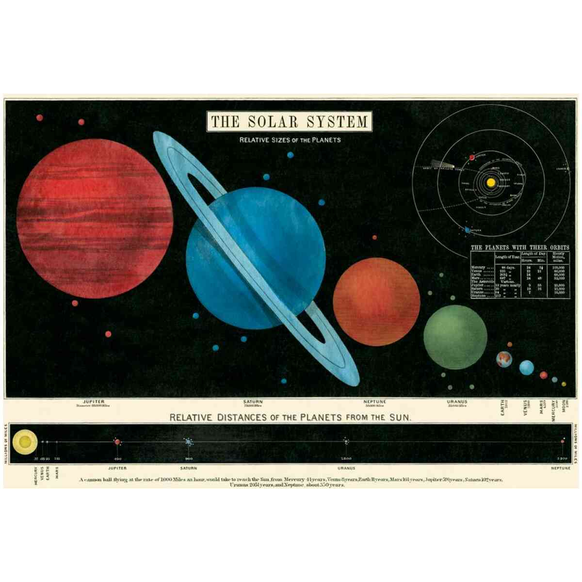 Solar System Poster Cavallini