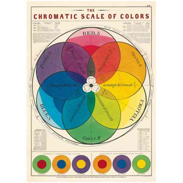 Chromatic Scale of Colors Wrap - Poster