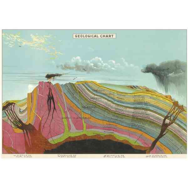 Geological Chart - Poster