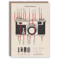PB2315 Camera Features The Pattern Book Hobbies