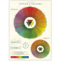 Color Wheel Poster Cavallini