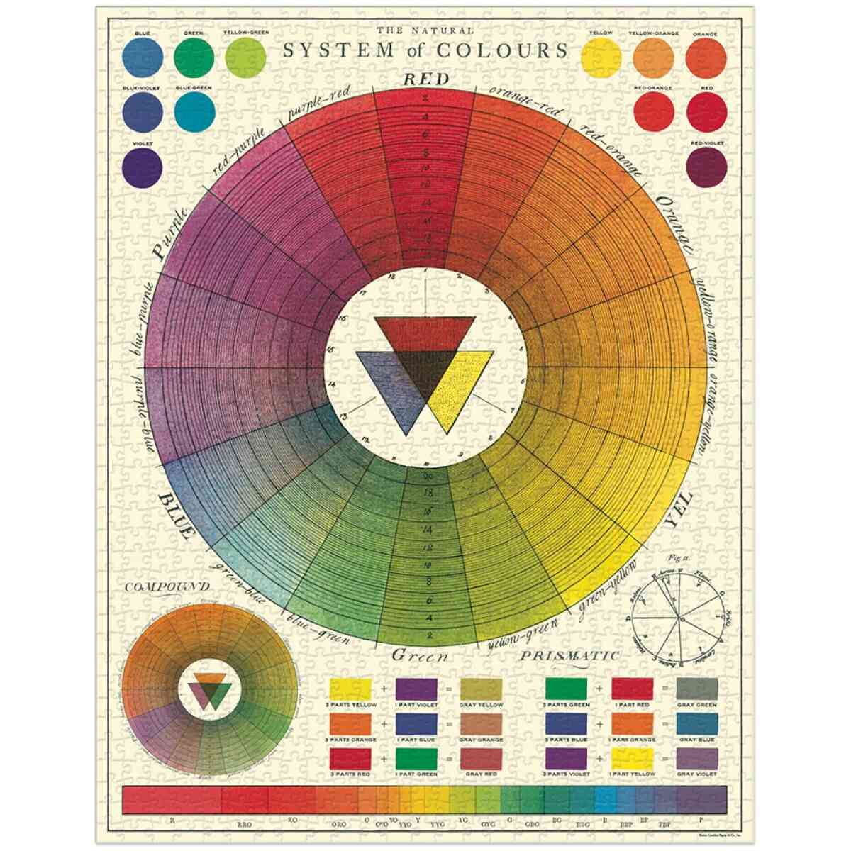 Cavallini & Co. Color Wheel 1000 bitar pussel - Bild 2