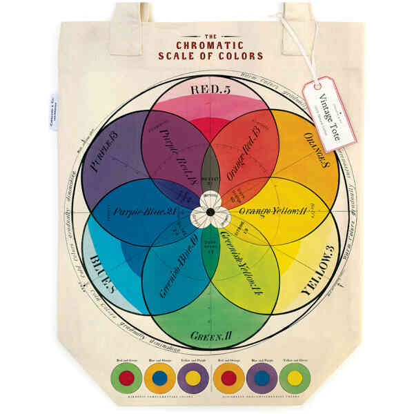Chromatic Scale of Colors Tote Bag